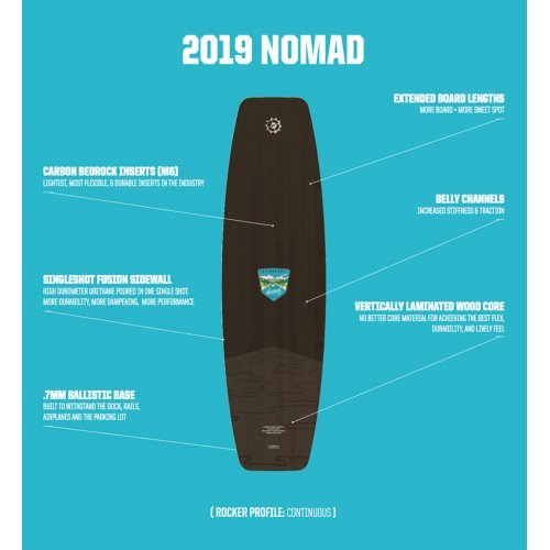 Вейкборд Slingshot Nomad 2019 Вейкборд Slingshot Nomad 2019