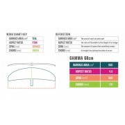 Фоіл опція Slingshot HG Gamma Carbon Wing 68cm (27”) (H2)