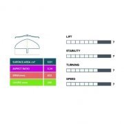 Фойл комплект Slingshot Hover Glide FKite V5