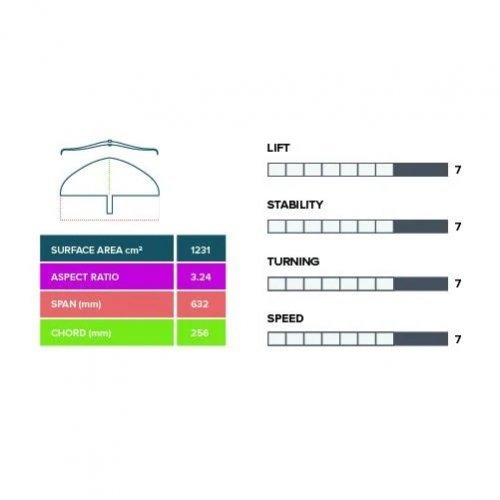 Фоил комплект Slingshot Hover Glide FKite V5 Фоил комплект Slingshot Hover Glide FKite V5