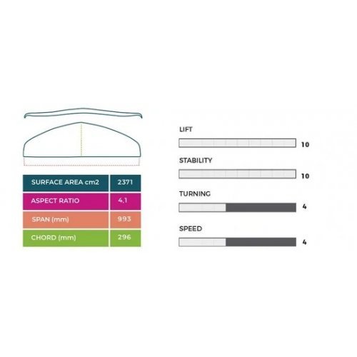 Фойл комплект Slingshot Hover Glide FWing V1 Фойл комплект Slingshot Hover Glide FWing V1
