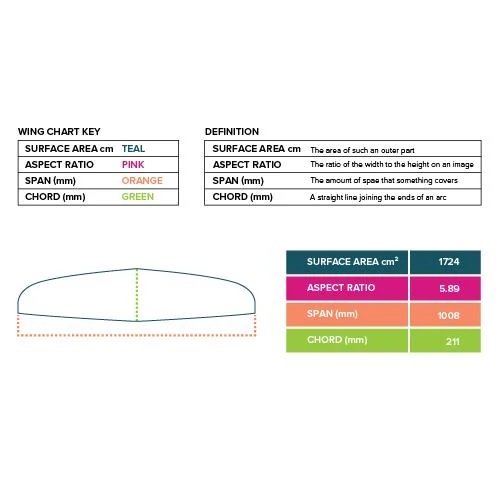 Фойл комплект Slingshot Hover Glide FPump V1 Фойл комплект Slingshot Hover Glide FPump V1