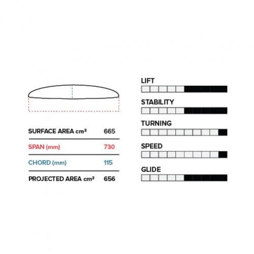 Фойл комплект Slingshot Phantasm PTM 730/710 Lower Package V1 Фойл комплект Slingshot Phantasm PTM 730/710 Lower Package V1