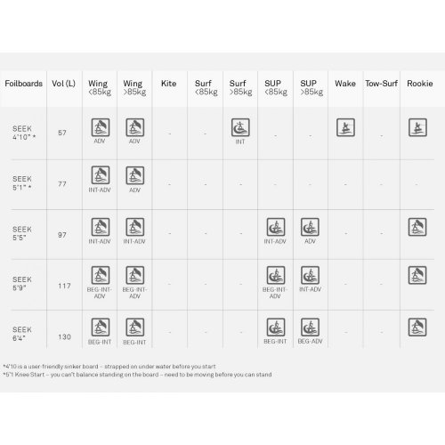 Винг доска North Seek Foil Board (спец. цена) Винг доска North Seek Foil Board (спец. цена)