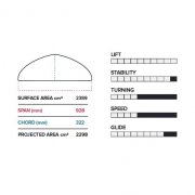 Фоил комплект Slingshot Phantasm WingSurf 928 Foll Package