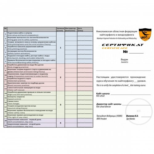 Навчання фристайлу Навчання фристайлу